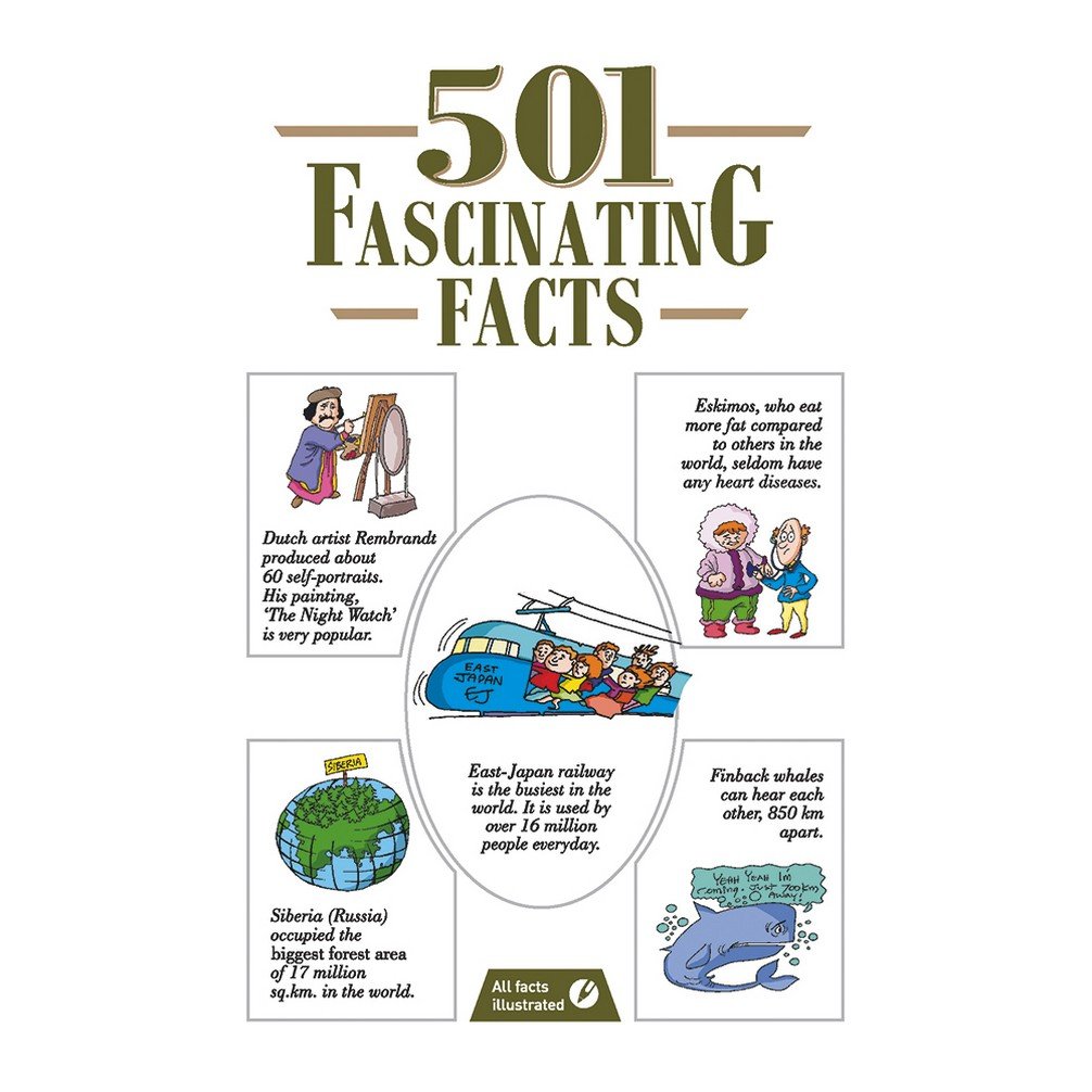 IMG : 501 Fascinating Facts